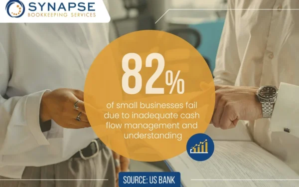 Safeguarding Your Practice with Effective Accounting and Bookkeeping