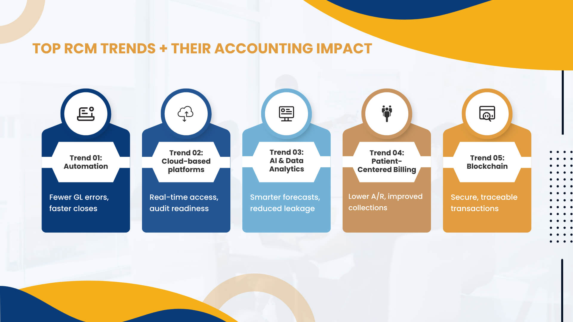 Top 5 RCM Tech Trends Transforming Healthcare Accounting